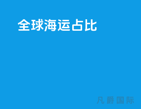全球海运占比