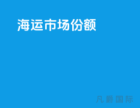 海运市场份额