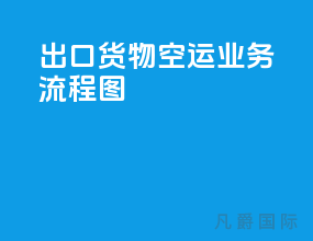 出口货物空运业务流程图
