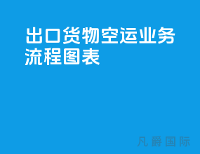 出口货物空运业务流程图表