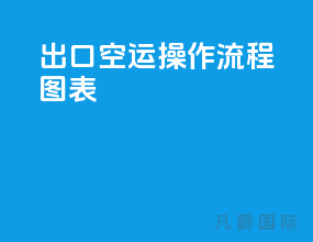 出口空运操作流程图表