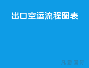 出口空运流程图表