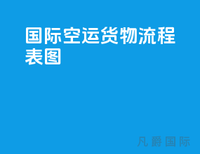 国际空运货物流程表图