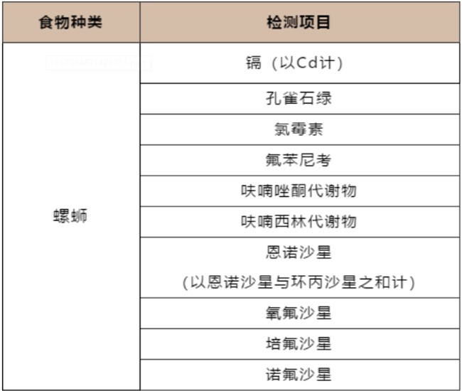 螺蛳安全检测