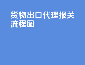 货物出口代理报关流程图