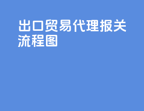出口贸易代理报关流程图