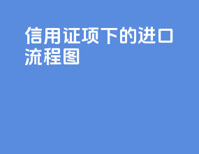 信用证项下的进口流程图