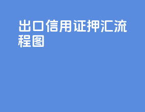 出口信用证押汇流程图
