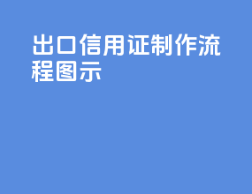 出口信用证制作流程图示