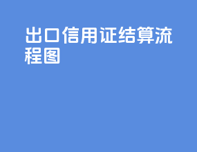 出口信用证结算流程图