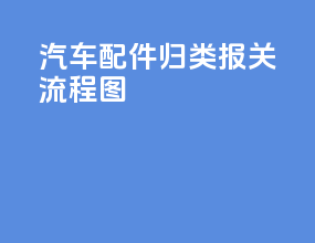 汽车配件归类报关流程图